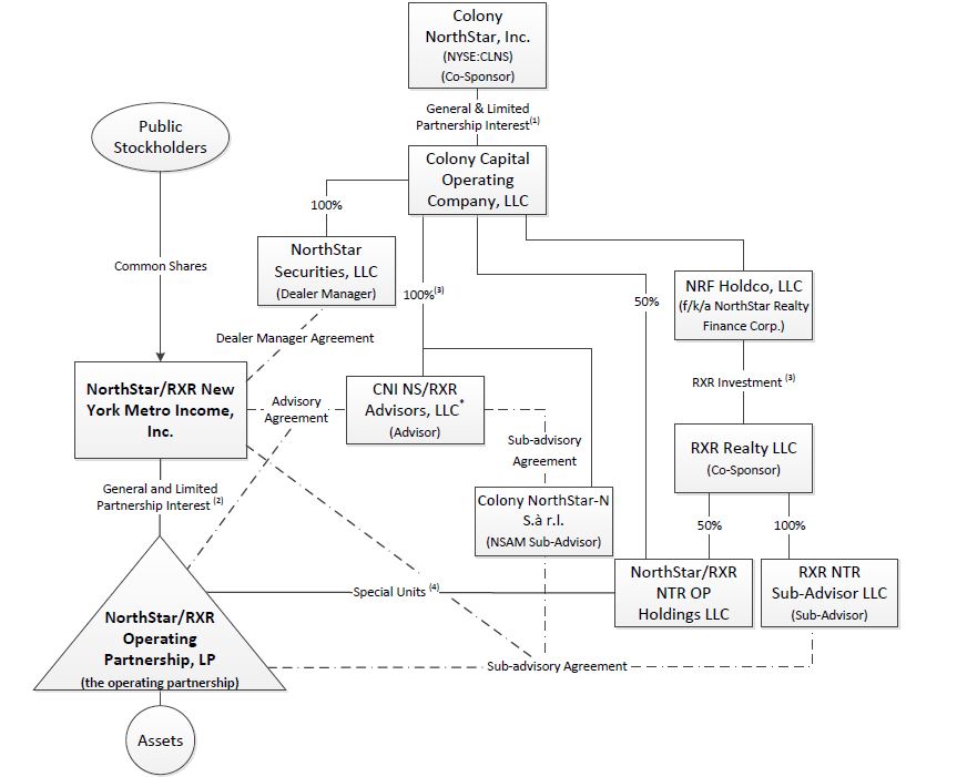 rxrorgchart03292017.jpg